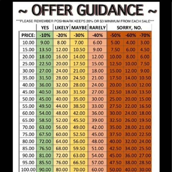 Reasonable Offer Chart - Picture 1 of 1